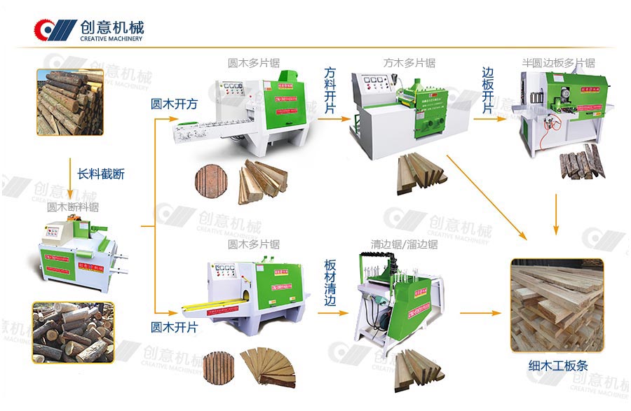 細(xì)木工板機(jī)器